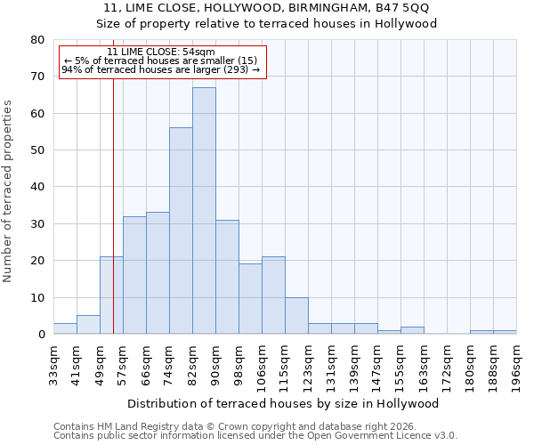 11, LIME CLOSE, HOLLYWOOD, BIRMINGHAM, B47 5QQ: Size of property relative to terraced houses in Hollywood