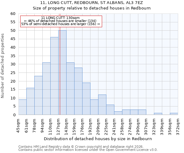 11, LONG CUTT, REDBOURN, ST ALBANS, AL3 7EZ: Size of property relative to detached houses in Redbourn