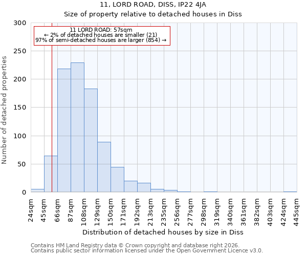 11, LORD ROAD, DISS, IP22 4JA: Size of property relative to detached houses in Diss