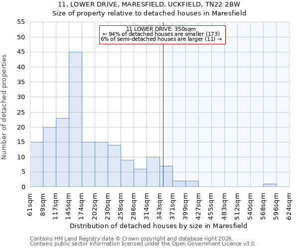 11, LOWER DRIVE, MARESFIELD, UCKFIELD, TN22 2BW: Size of property relative to detached houses in Maresfield