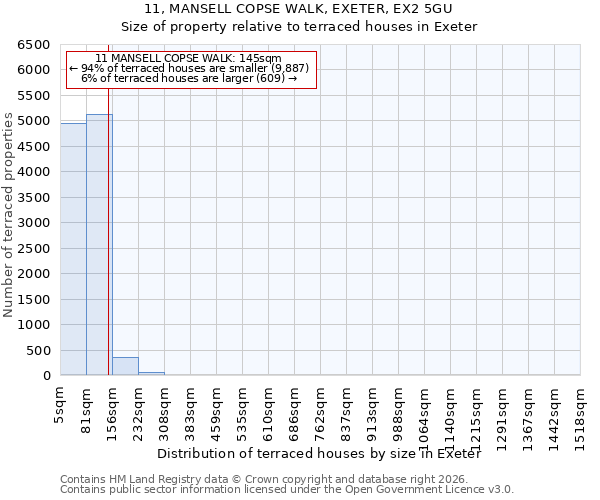 11, MANSELL COPSE WALK, EXETER, EX2 5GU: Size of property relative to terraced houses in Exeter