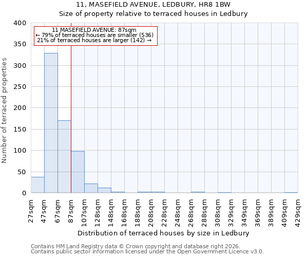 11, MASEFIELD AVENUE, LEDBURY, HR8 1BW: Size of property relative to terraced houses in Ledbury