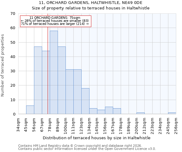 11, ORCHARD GARDENS, HALTWHISTLE, NE49 0DE: Size of property relative to terraced houses in Haltwhistle