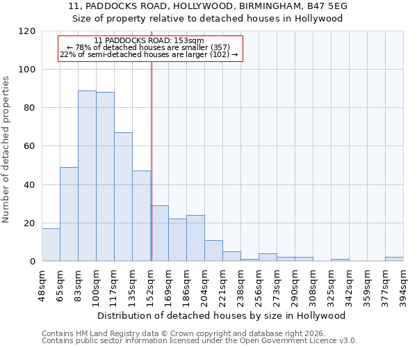 11, PADDOCKS ROAD, HOLLYWOOD, BIRMINGHAM, B47 5EG: Size of property relative to detached houses in Hollywood
