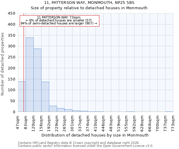 11, PATTERSON WAY, MONMOUTH, NP25 5BS: Size of property relative to detached houses in Monmouth