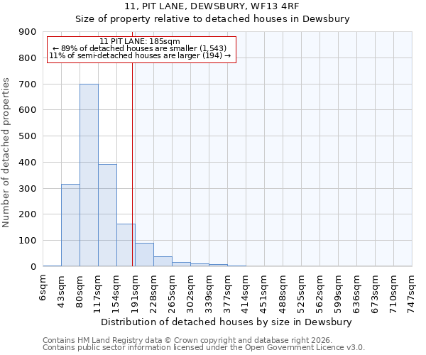 11, PIT LANE, DEWSBURY, WF13 4RF: Size of property relative to detached houses in Dewsbury