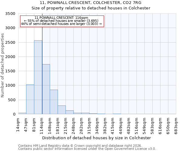 11, POWNALL CRESCENT, COLCHESTER, CO2 7RG: Size of property relative to detached houses in Colchester