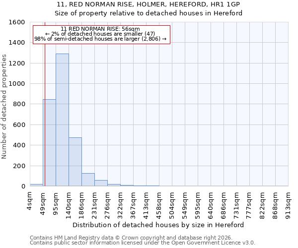 11, RED NORMAN RISE, HOLMER, HEREFORD, HR1 1GP: Size of property relative to detached houses in Hereford