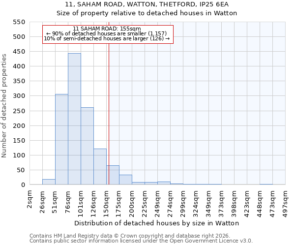 11, SAHAM ROAD, WATTON, THETFORD, IP25 6EA: Size of property relative to detached houses in Watton
