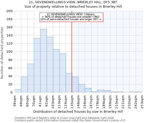 11, SEVENDWELLINGS VIEW, BRIERLEY HILL, DY5 3BT: Size of property relative to detached houses in Brierley Hill