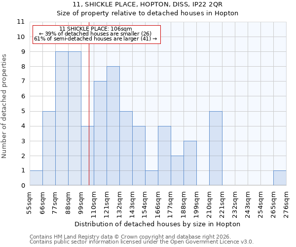 11, SHICKLE PLACE, HOPTON, DISS, IP22 2QR: Size of property relative to detached houses in Hopton