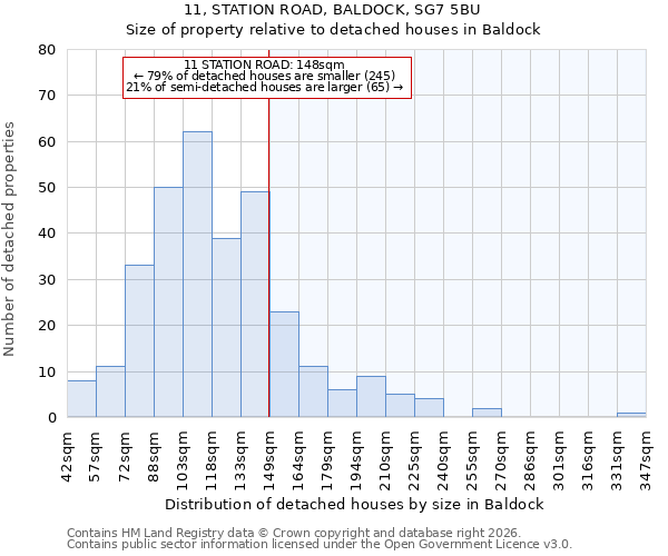 11, STATION ROAD, BALDOCK, SG7 5BU: Size of property relative to detached houses in Baldock