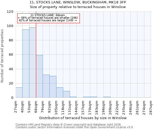 11, STOCKS LANE, WINSLOW, BUCKINGHAM, MK18 3FP: Size of property relative to terraced houses in Winslow