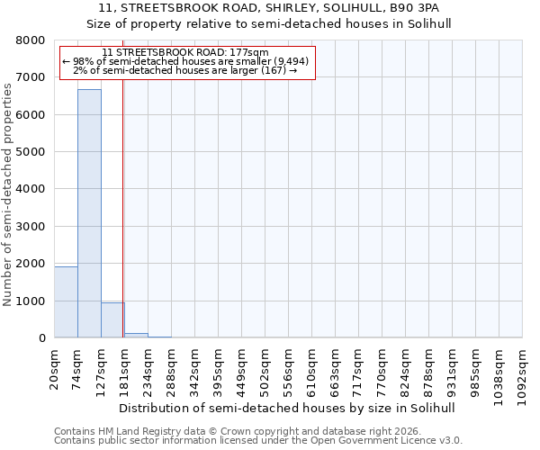 11, STREETSBROOK ROAD, SHIRLEY, SOLIHULL, B90 3PA: Size of property relative to semi-detached houses in Solihull