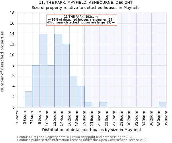 11, THE PARK, MAYFIELD, ASHBOURNE, DE6 2HT: Size of property relative to detached houses in Mayfield