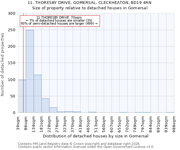 11, THORESBY DRIVE, GOMERSAL, CLECKHEATON, BD19 4RN: Size of property relative to detached houses in Gomersal