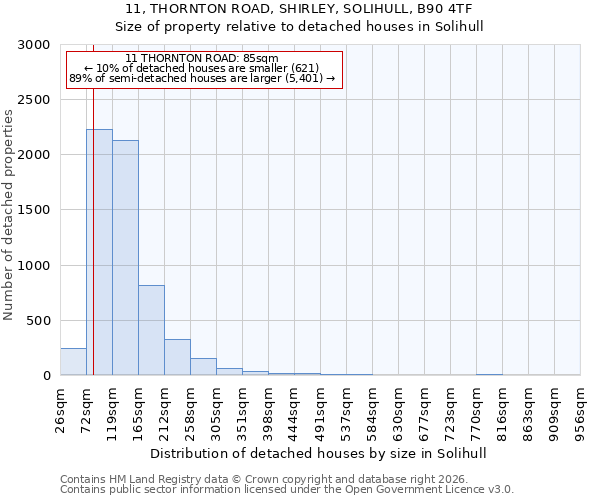 11, THORNTON ROAD, SHIRLEY, SOLIHULL, B90 4TF: Size of property relative to detached houses in Solihull