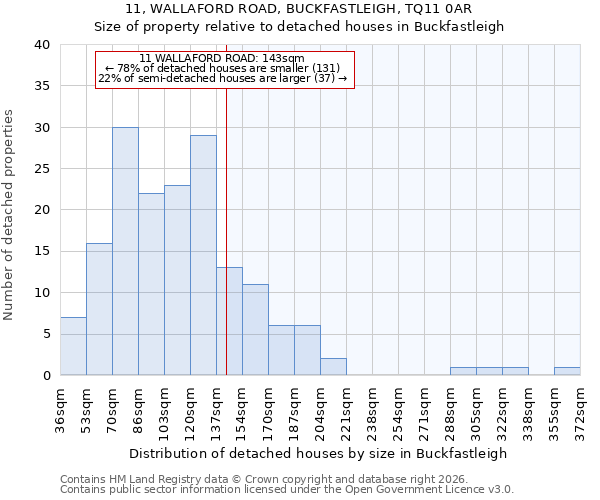11, WALLAFORD ROAD, BUCKFASTLEIGH, TQ11 0AR: Size of property relative to detached houses in Buckfastleigh