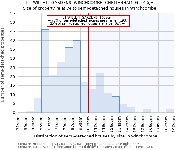11, WILLETT GARDENS, WINCHCOMBE, CHELTENHAM, GL54 5JH: Size of property relative to semi-detached houses in Winchcombe