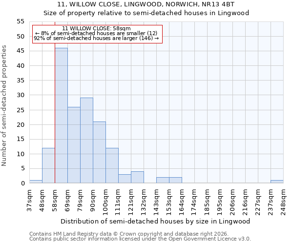 11, WILLOW CLOSE, LINGWOOD, NORWICH, NR13 4BT: Size of property relative to semi-detached houses in Lingwood