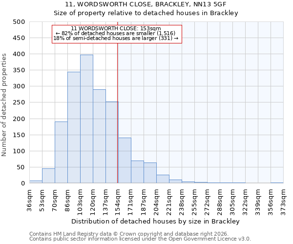 11, WORDSWORTH CLOSE, BRACKLEY, NN13 5GF: Size of property relative to detached houses in Brackley