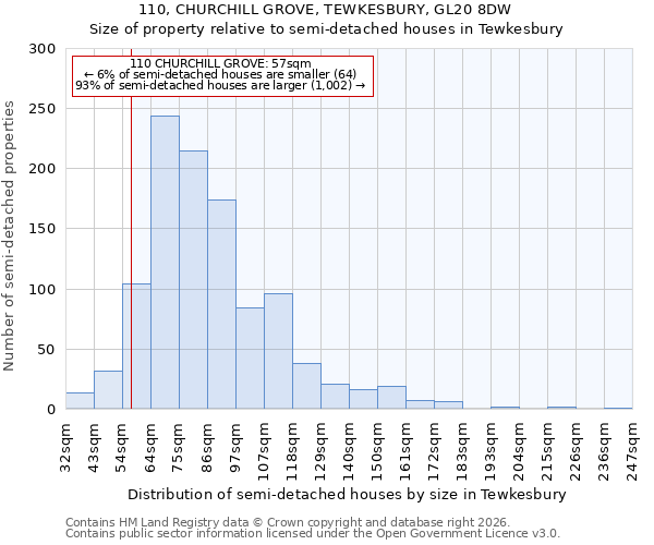 110, CHURCHILL GROVE, TEWKESBURY, GL20 8DW: Size of property relative to semi-detached houses in Tewkesbury