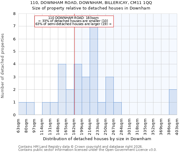 110, DOWNHAM ROAD, DOWNHAM, BILLERICAY, CM11 1QQ: Size of property relative to detached houses in Downham