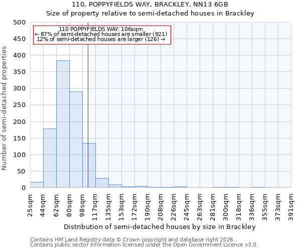 110, POPPYFIELDS WAY, BRACKLEY, NN13 6GB: Size of property relative to semi-detached houses in Brackley