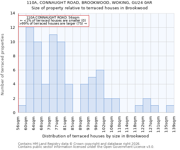 110A, CONNAUGHT ROAD, BROOKWOOD, WOKING, GU24 0AR: Size of property relative to terraced houses in Brookwood