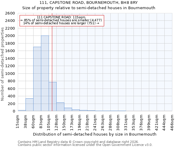 111, CAPSTONE ROAD, BOURNEMOUTH, BH8 8RY: Size of property relative to semi-detached houses in Bournemouth