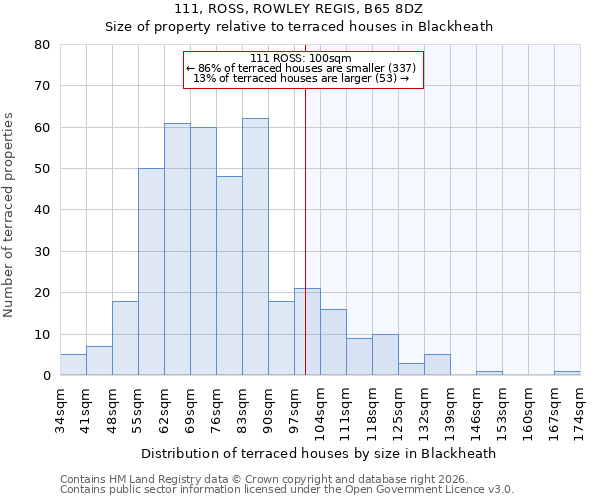 111, ROSS, ROWLEY REGIS, B65 8DZ: Size of property relative to terraced houses in Blackheath