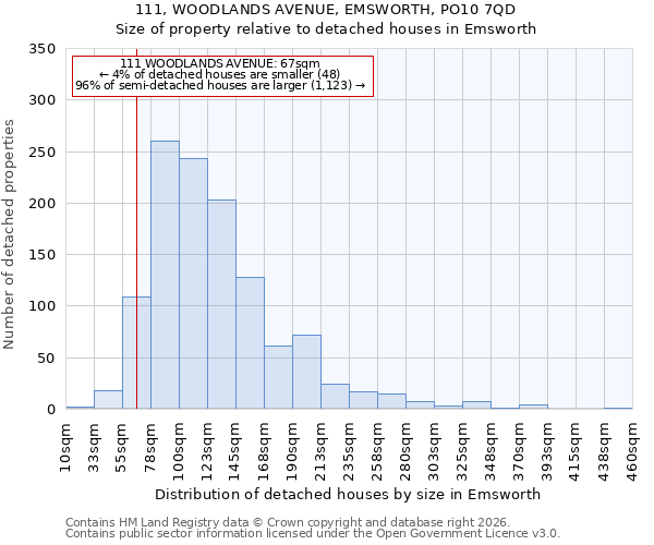 111, WOODLANDS AVENUE, EMSWORTH, PO10 7QD: Size of property relative to detached houses in Emsworth