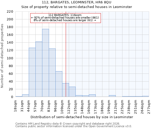 112, BARGATES, LEOMINSTER, HR6 8QU: Size of property relative to semi-detached houses in Leominster