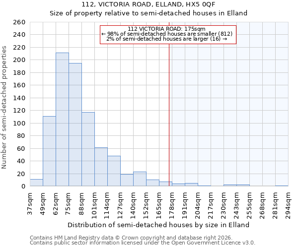 112, VICTORIA ROAD, ELLAND, HX5 0QF: Size of property relative to semi-detached houses in Elland