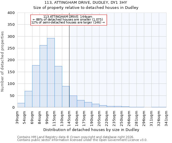 113, ATTINGHAM DRIVE, DUDLEY, DY1 3HY: Size of property relative to detached houses in Dudley