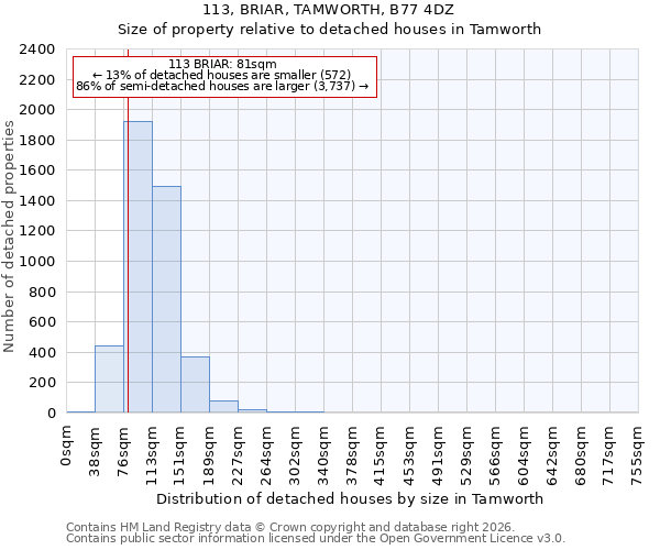 113, BRIAR, TAMWORTH, B77 4DZ: Size of property relative to detached houses in Tamworth
