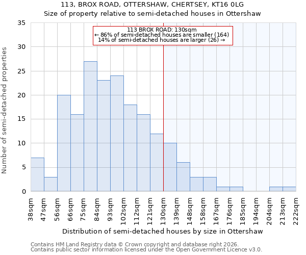 113, BROX ROAD, OTTERSHAW, CHERTSEY, KT16 0LG: Size of property relative to semi-detached houses in Ottershaw