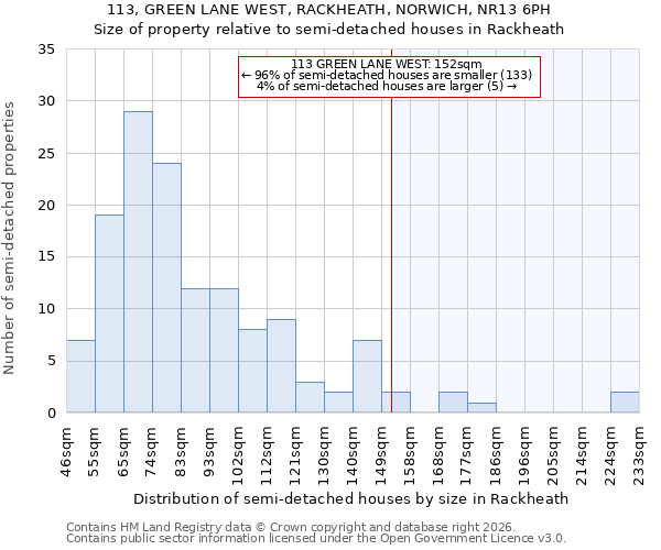 113, GREEN LANE WEST, RACKHEATH, NORWICH, NR13 6PH: Size of property relative to semi-detached houses in Rackheath