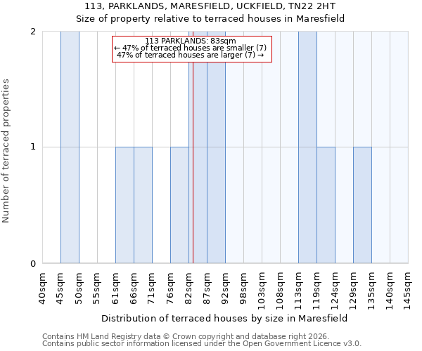 113, PARKLANDS, MARESFIELD, UCKFIELD, TN22 2HT: Size of property relative to terraced houses in Maresfield