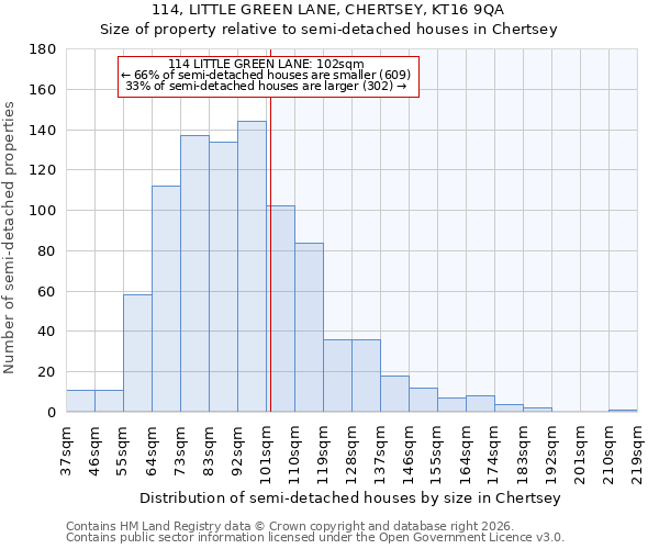 114, LITTLE GREEN LANE, CHERTSEY, KT16 9QA: Size of property relative to semi-detached houses in Chertsey