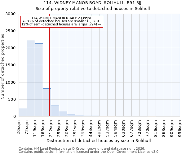 114, WIDNEY MANOR ROAD, SOLIHULL, B91 3JJ: Size of property relative to detached houses in Solihull