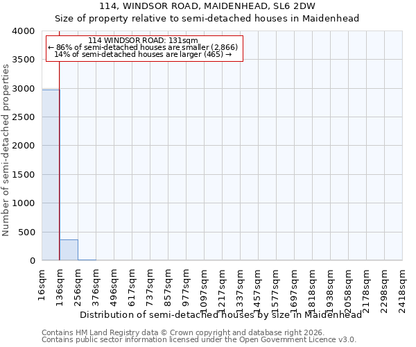 114, WINDSOR ROAD, MAIDENHEAD, SL6 2DW: Size of property relative to semi-detached houses in Maidenhead