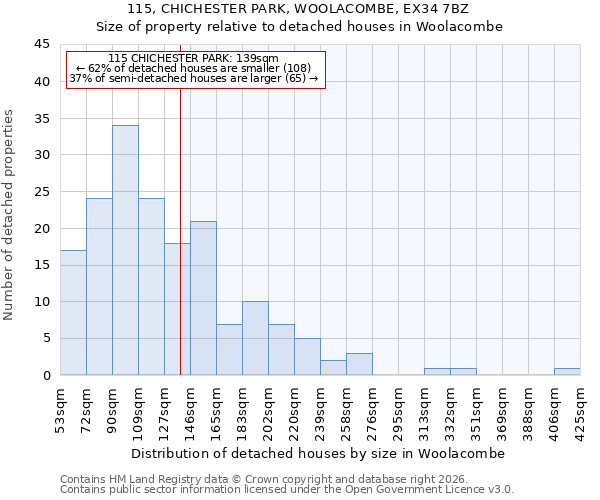 115, CHICHESTER PARK, WOOLACOMBE, EX34 7BZ: Size of property relative to detached houses in Woolacombe