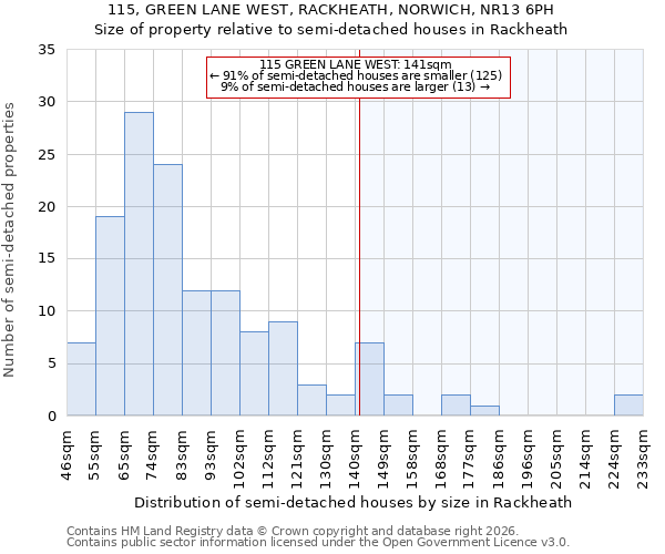115, GREEN LANE WEST, RACKHEATH, NORWICH, NR13 6PH: Size of property relative to semi-detached houses in Rackheath