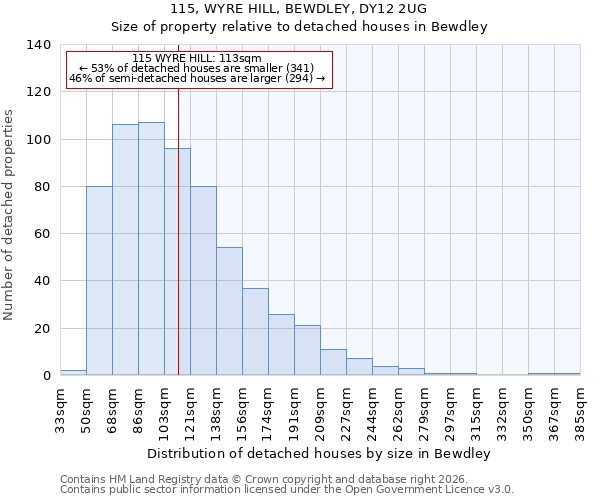 115, WYRE HILL, BEWDLEY, DY12 2UG: Size of property relative to detached houses in Bewdley