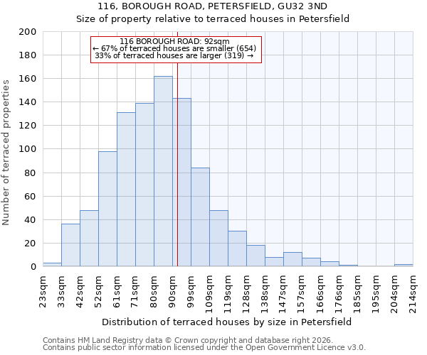 116, BOROUGH ROAD, PETERSFIELD, GU32 3ND: Size of property relative to terraced houses in Petersfield