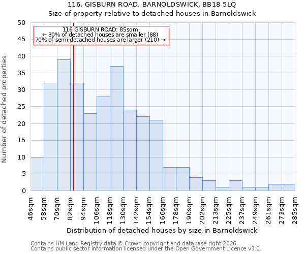 116, GISBURN ROAD, BARNOLDSWICK, BB18 5LQ: Size of property relative to detached houses in Barnoldswick