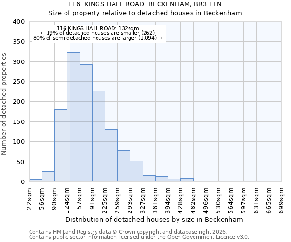 116, KINGS HALL ROAD, BECKENHAM, BR3 1LN: Size of property relative to detached houses in Beckenham