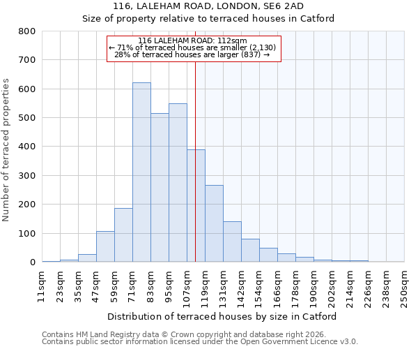 116, LALEHAM ROAD, LONDON, SE6 2AD: Size of property relative to terraced houses in Catford