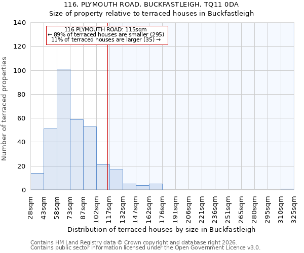 116, PLYMOUTH ROAD, BUCKFASTLEIGH, TQ11 0DA: Size of property relative to terraced houses in Buckfastleigh